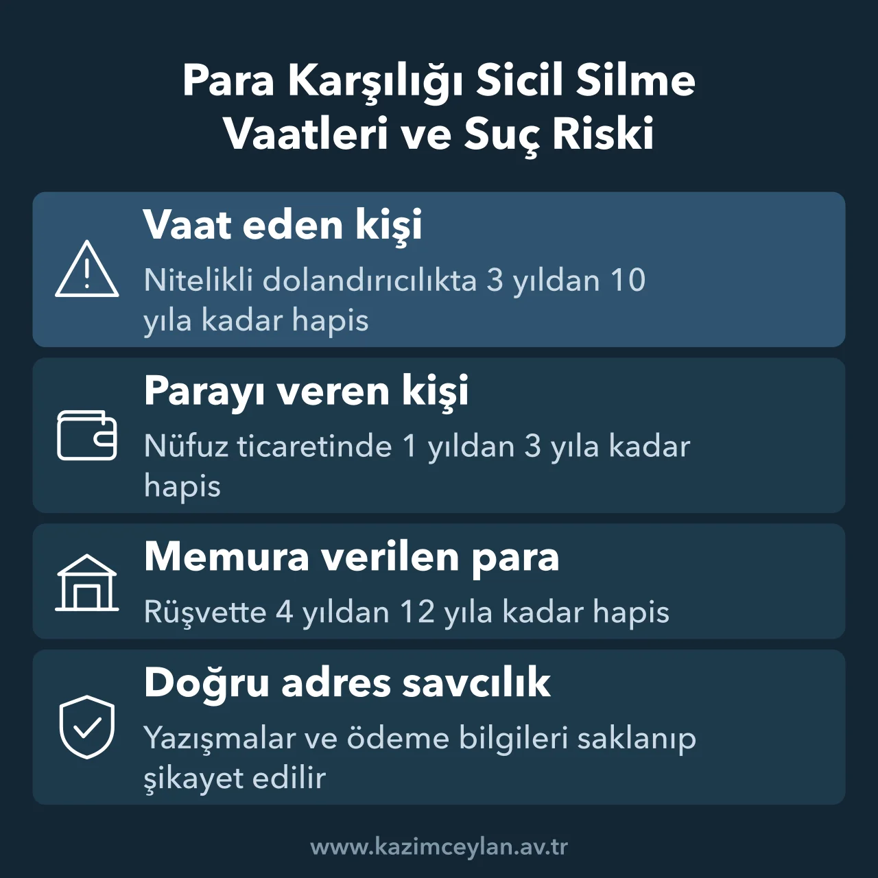 Para karşılığı sicil silme vaadinde parayı alan ve veren kişinin cezalarını gösteren şema
