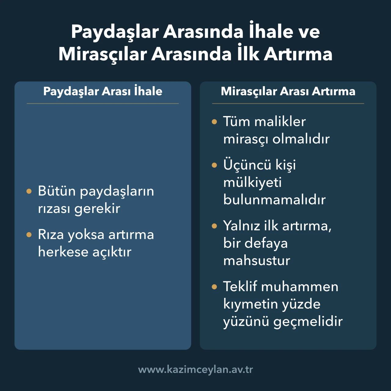 Paydaşlar Arasında İhale ve Mirasçılar Arasında İlk Artırma Paydaşlar arası ihale ile mirasçılar arası ilk artırma arasındaki farkı gösteren karşılaştırma kartı