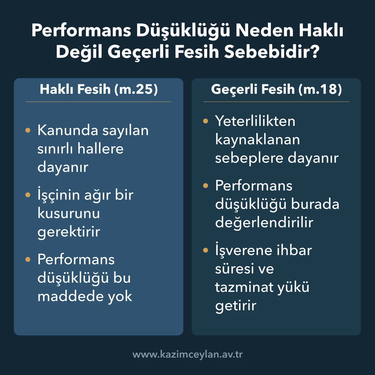 Performans Düşüklüğü Neden Haklı Değil Geçerli Fesih Sebebidir Performans düşüklüğünün haklı fesih değil geçerli fesih kapsamında kaldığını gösteren şema
