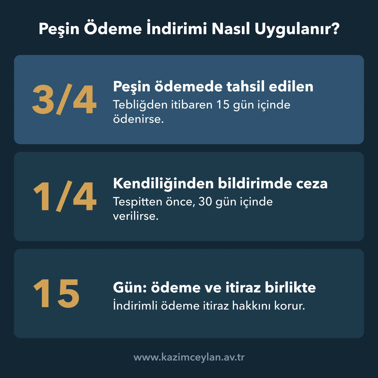 Peşin Ödeme İndirimi Nasıl Uygulanır SGK idari para cezasında peşin ödeme ve kendiliğinden bildirim indirimlerini gösterir