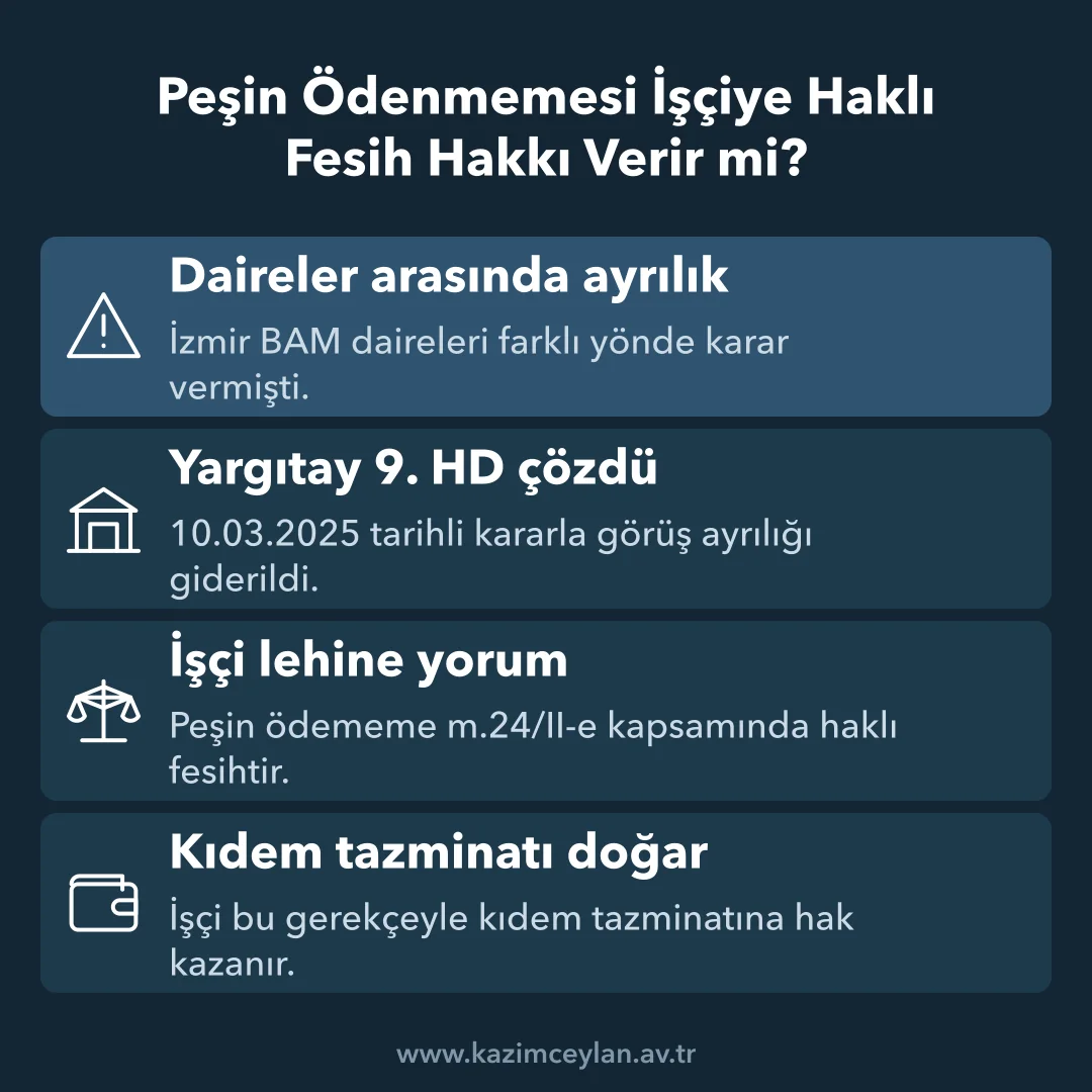Peşin Ödenmemesi İşçiye Haklı Fesih Hakkı Verir mi Peşin ödememenin haklı fesih sayılmasına giden içtihat sürecini gösteren şema