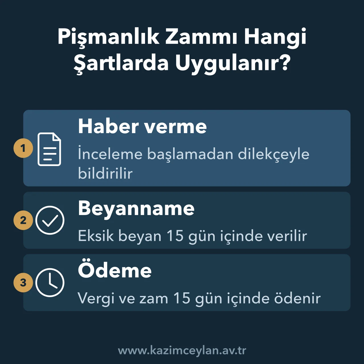 Pişmanlık Zammı Hangi Şartlarda Uygulanır Pişmanlık zammı için haber verme dilekçesi, beyannamenin verilmesi ve ödemenin 15 gün içinde yapılmasını gösteren akış şeması