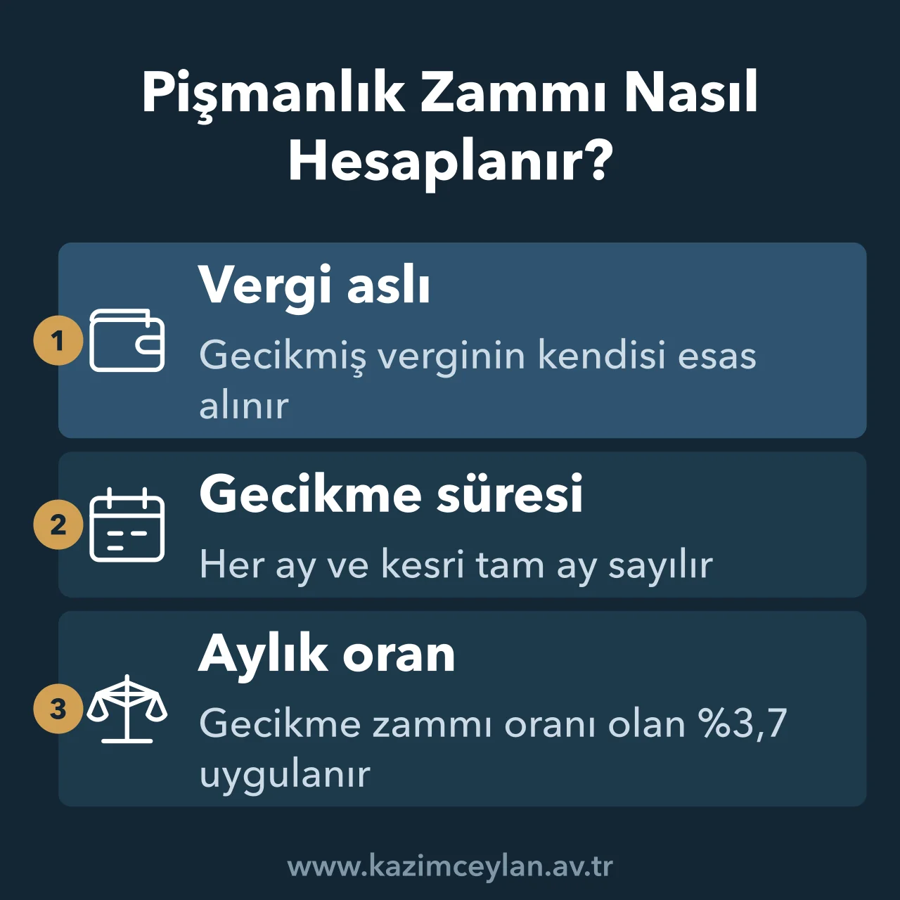 Pişmanlık Zammı Nasıl Hesaplanır Pişmanlık zammı hesabında vade, gecikme süresi ve aylık oranın birlikte kullanıldığını gösteren şema