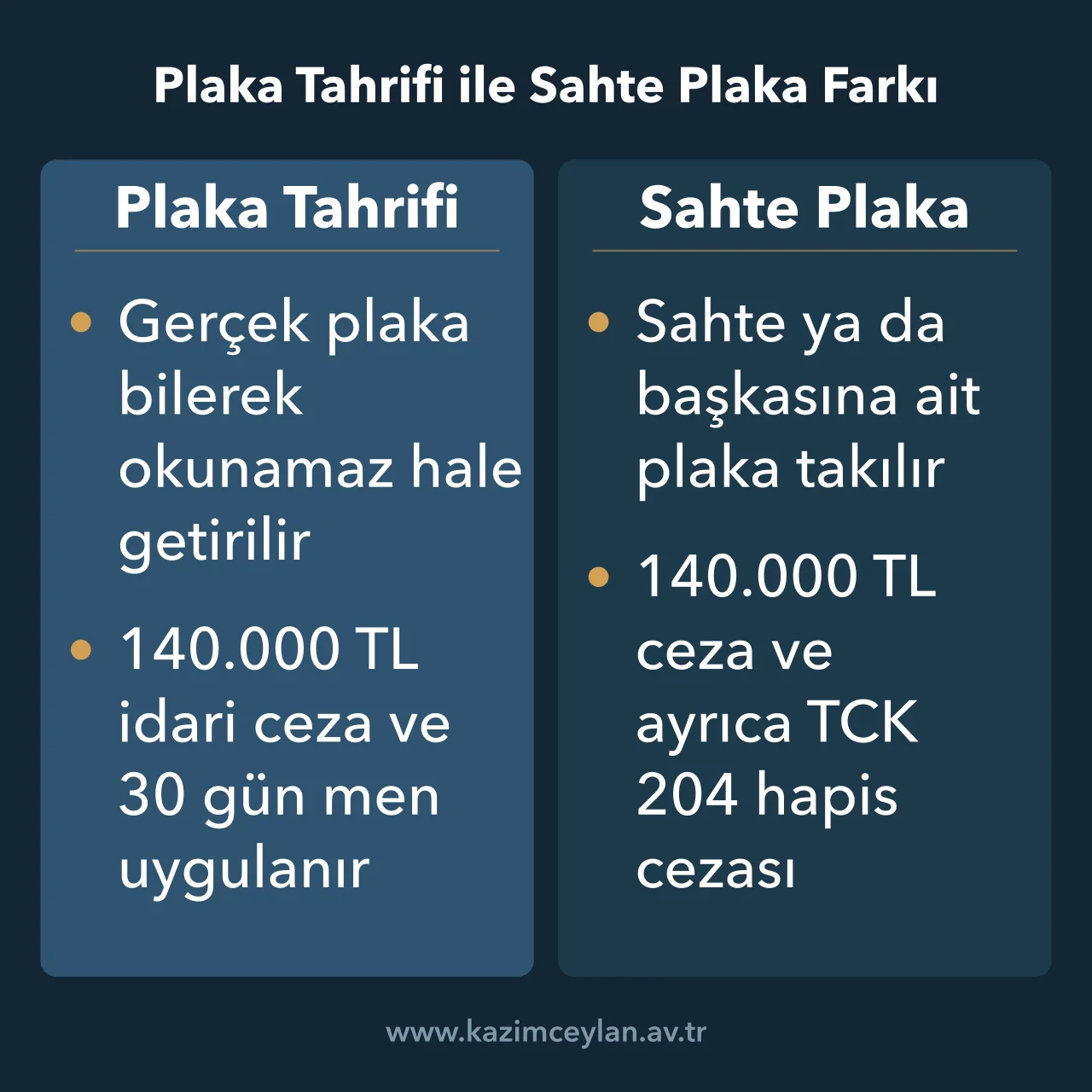 Plaka tahrifi ile sahte plakanın fiil, idari para cezası ve TCK 204 bakımından karşılaştırması