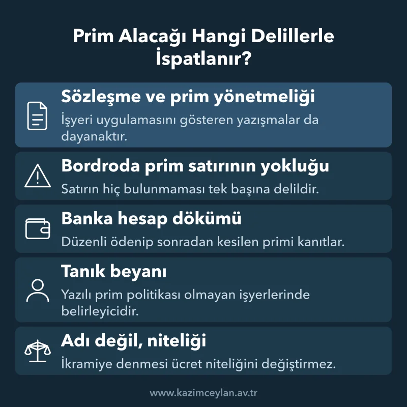 Prim Alacağı Hangi Delillerle İspatlanır Prim alacağının ispatında kullanılan delilleri gösteren şema