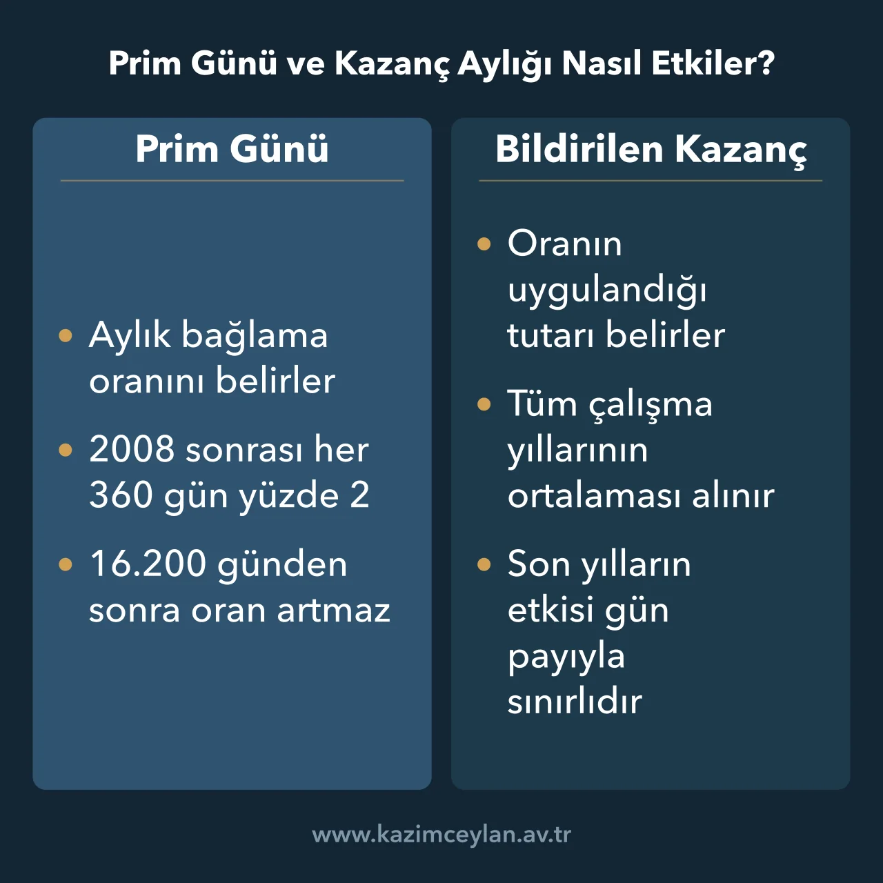 Prim gününün bağlama oranını, bildirilen kazancın ise aylığın matrahını belirlediğini karşılaştıran şema
