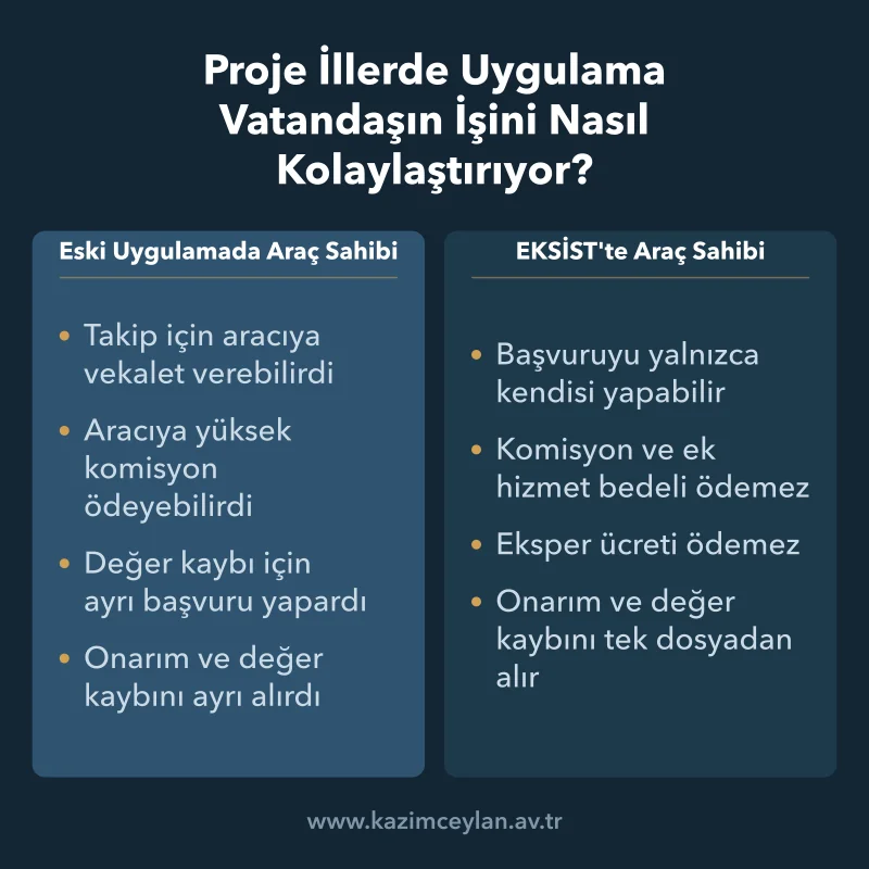 Aracı kurum üzerinden yürüyen eski takip ile araç sahibinin doğrudan başvurusu
