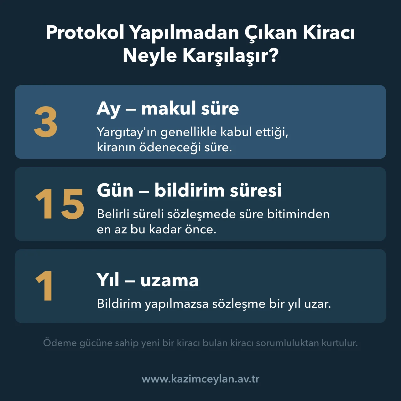 Protokol Yapılmadan Çıkan Kiracı Neyle Karşılaşır Protokolsüz çıkışta makul süre kirası, bildirim süresi ve bir yıllık uzamayı gösteren şema
