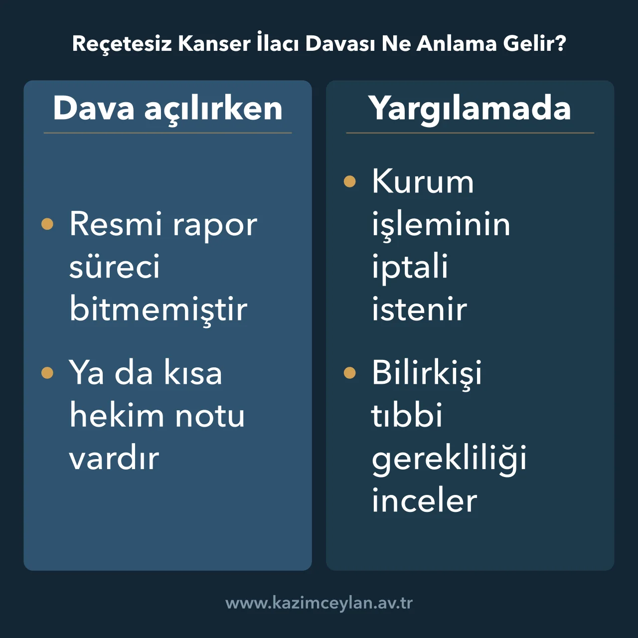 Dava açılırken eldeki belgelerle yargılamada tamamlanan belgeleri karşılaştıran şema