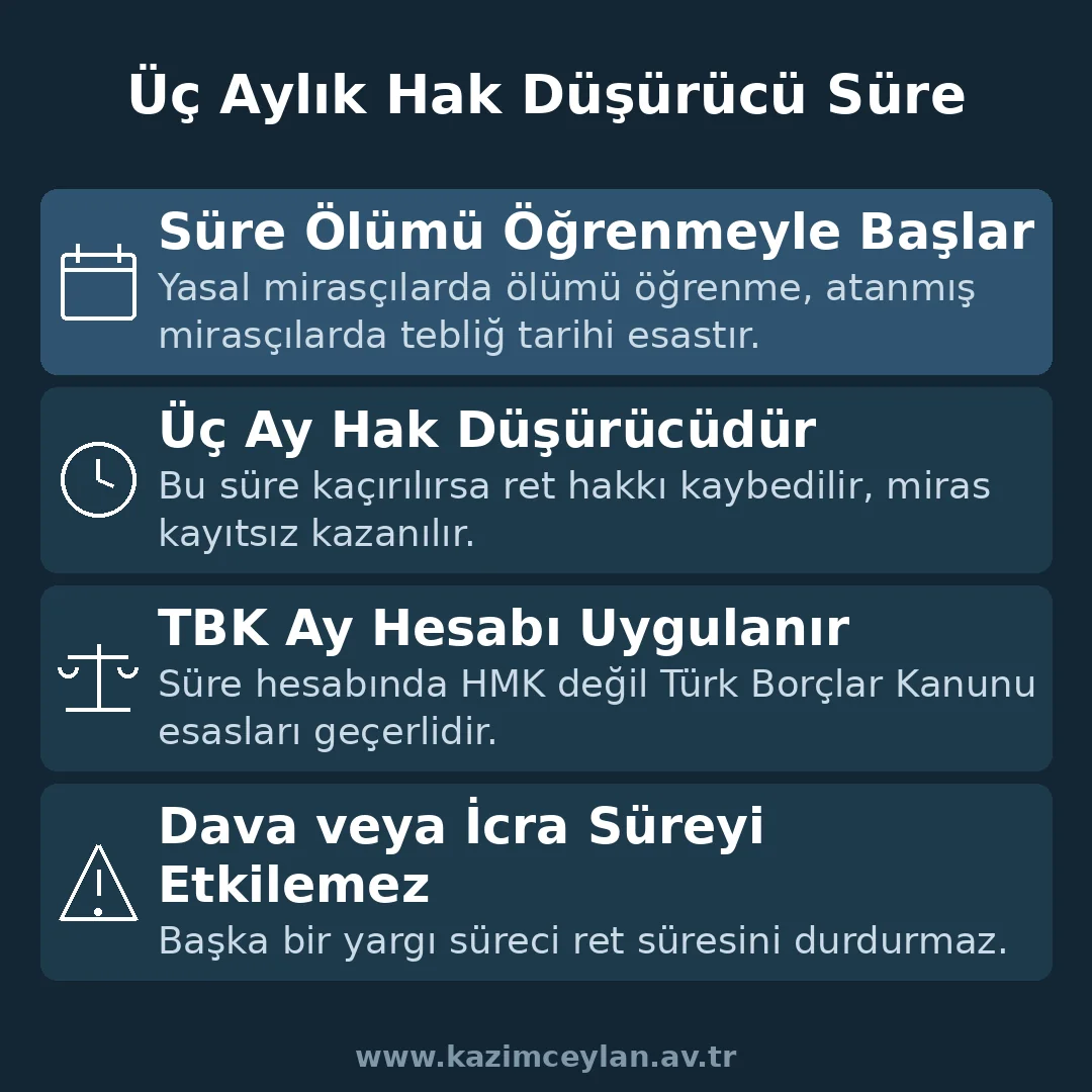 Mirası reddetmek için tanınan üç aylık süreyi gösteren şema