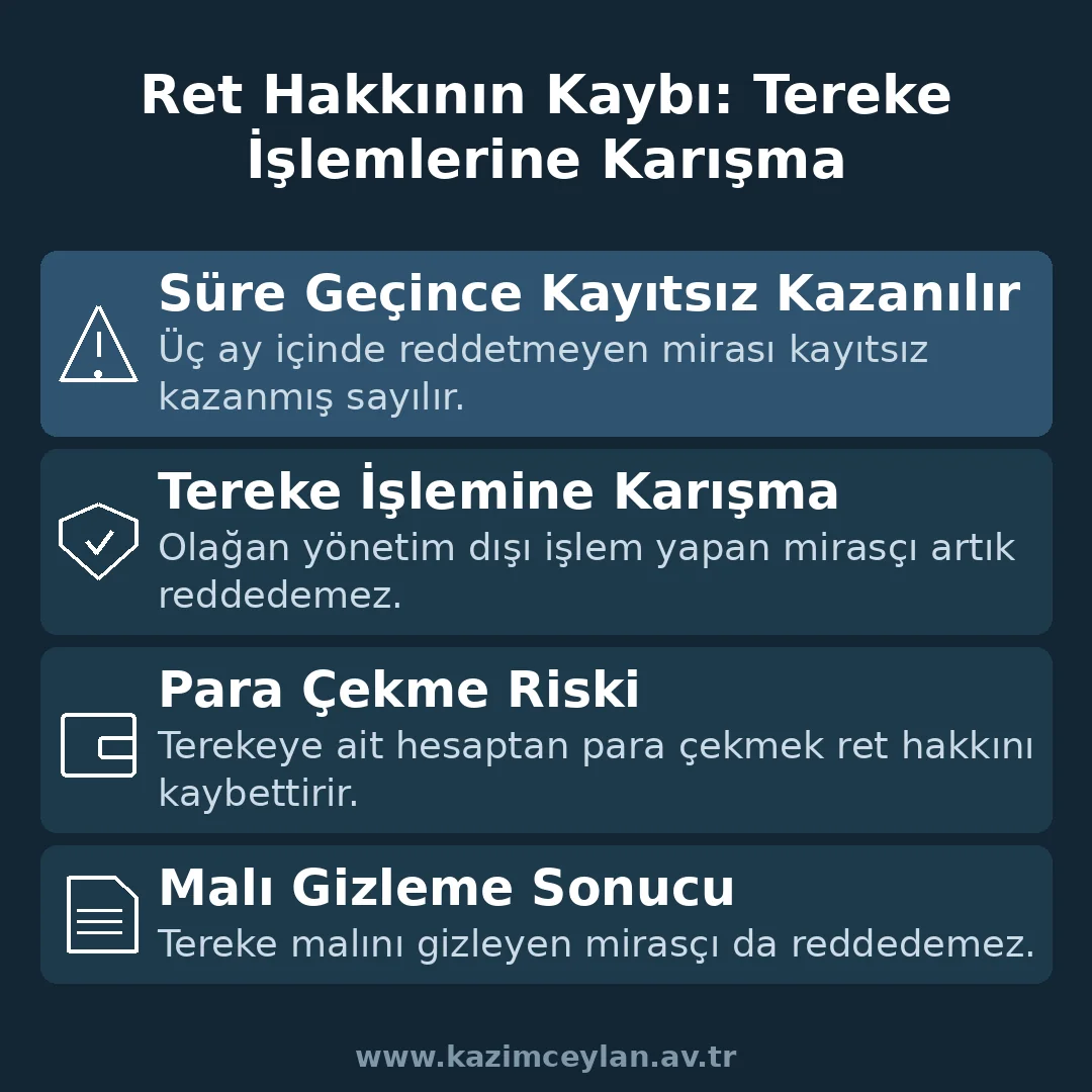 Ret hakkının hangi hallerde kaybedildiğini gösteren şema