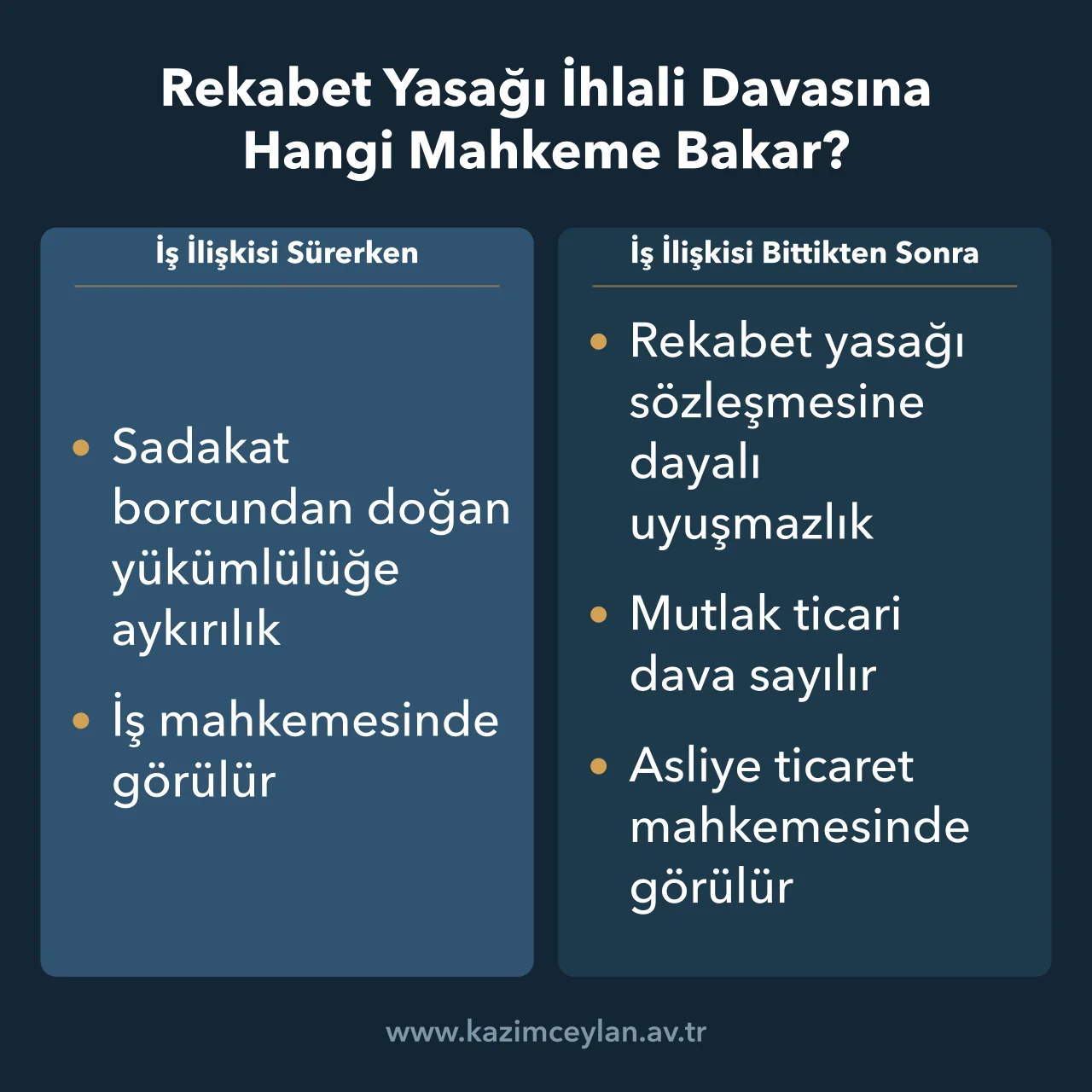 Rekabet etmeme yükümlülüğüne aykırılıkta iş ilişkisinin durumuna göre görevli mahkeme