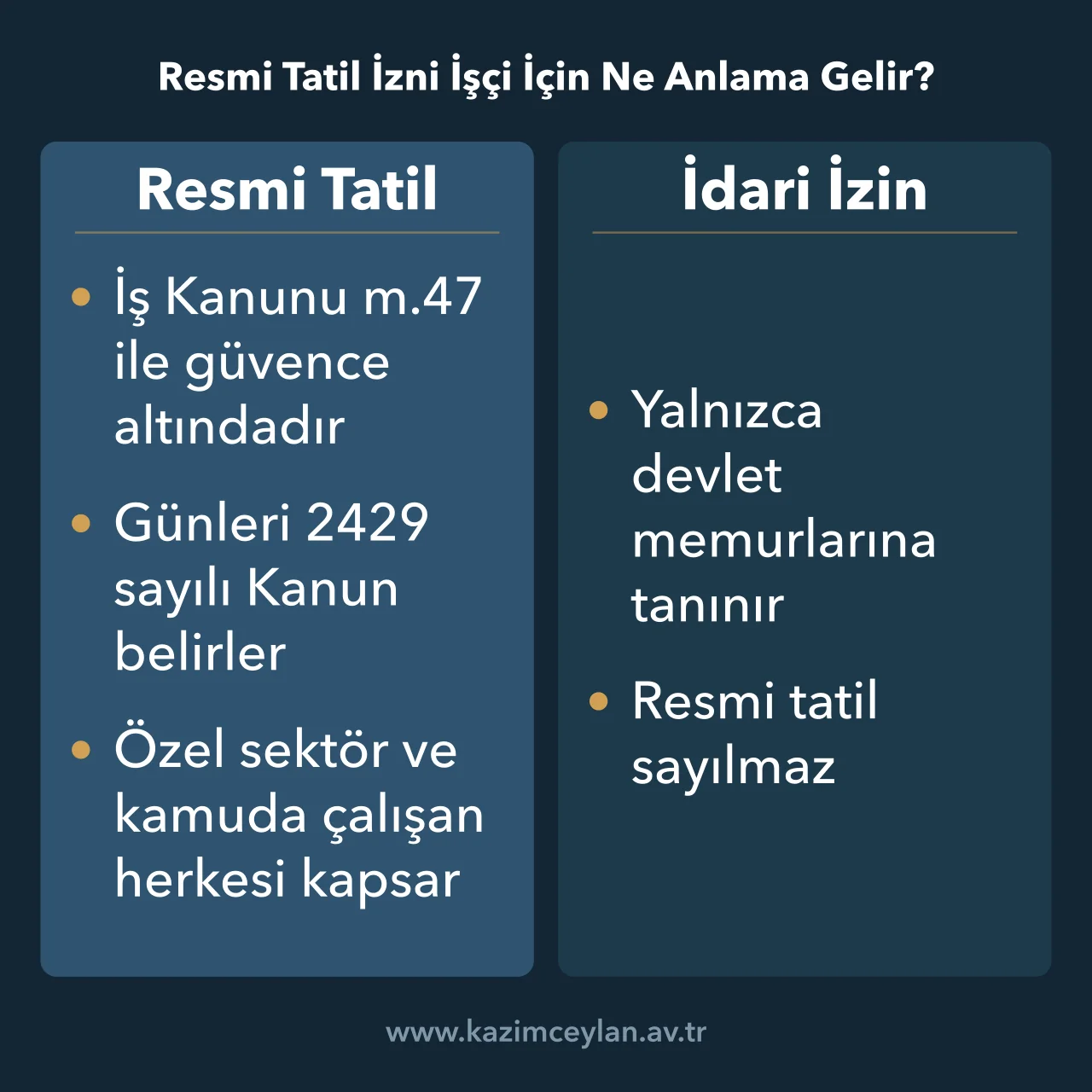 Resmi Tatil İzni İşçi İçin Ne Anlama Gelir Resmi tatil hakkının dayanağını ve memurlara tanınan idari izinden farkını gösteren şema
