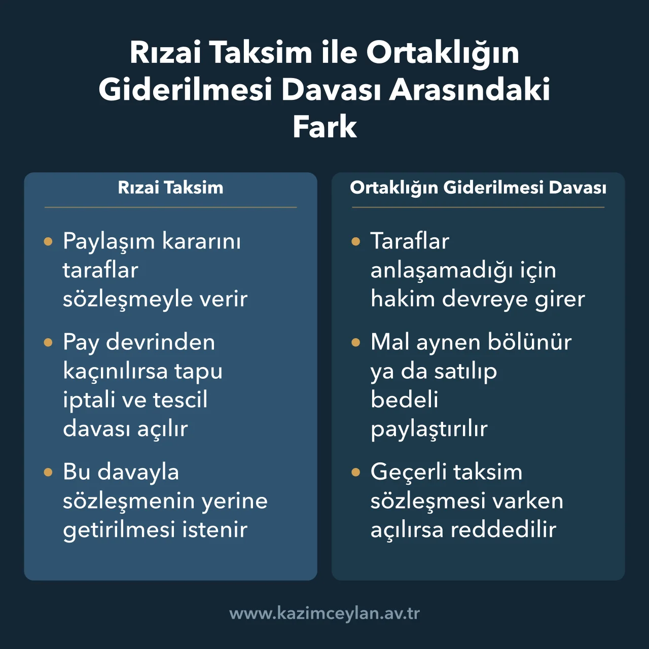 Rızai Taksim ile Ortaklığın Giderilmesi Davası Arasındaki Fark Sözleşmeyle paylaşım ile izale-i şüyu davasında kararı kimin verdiğini karşılaştıran şema