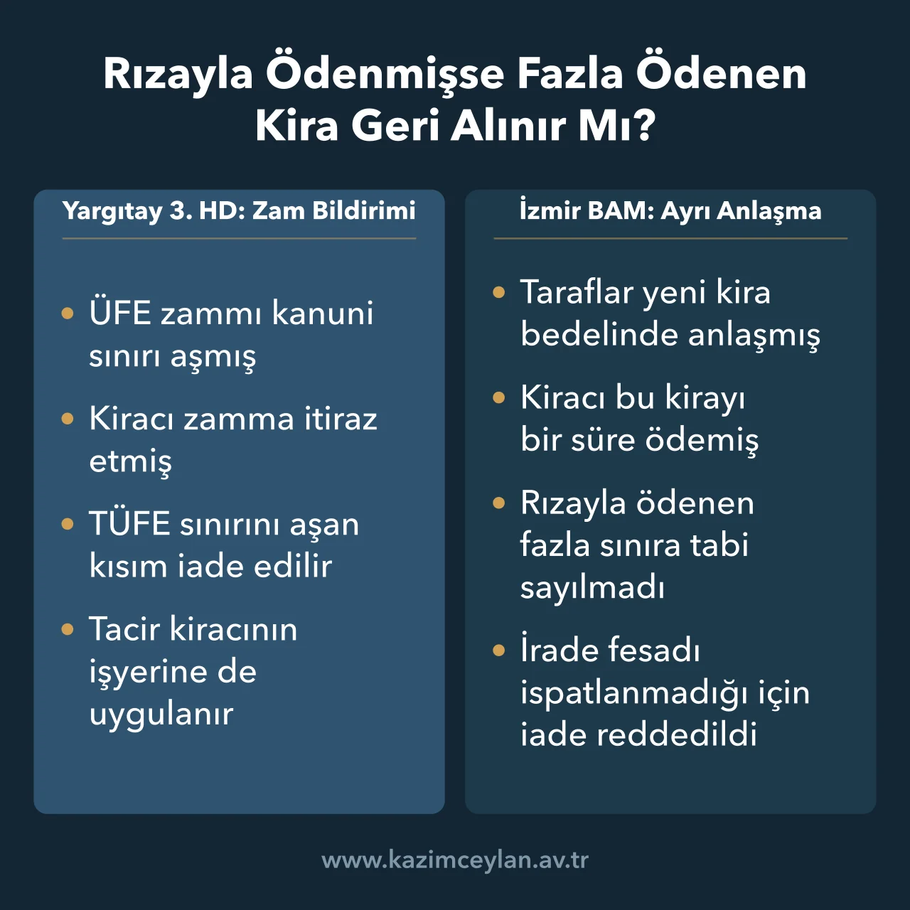 Rızayla Ödenmişse Fazla Ödenen Kira Geri Alınır Mı Fazla ödenen kira geri alınır mı sorusunda tek taraflı zam ile rızayla anlaşma arasındaki farkı gösteren şema
