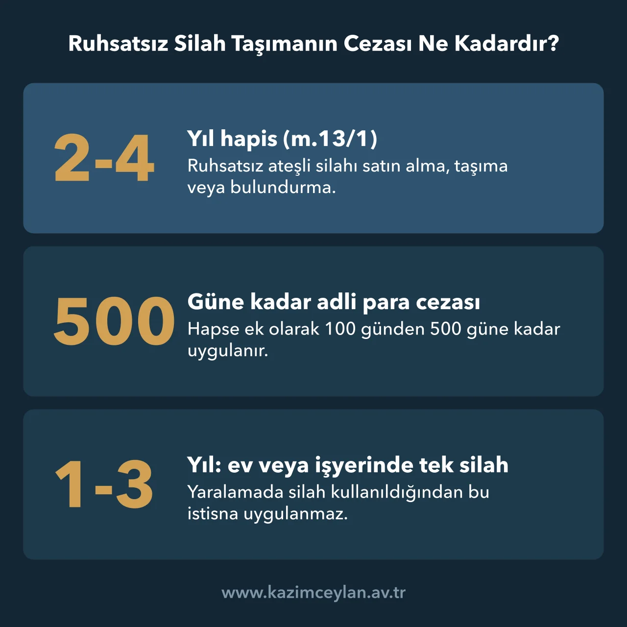 Ruhsatsız Silah Taşımanın Cezası Ne Kadardır 6136 sayılı Kanun m.13'teki hapis, adli para cezası ve ev-işyeri istisnasını gösteren şema
