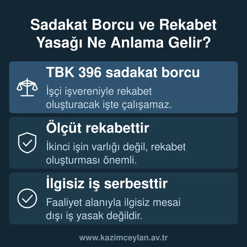Sadakat Borcu ve Rekabet Yasağı Ne Anlama Gelir Alt metin: kamu işçisinin sadakat borcu kapsamında nelere dikkat etmesi gerektiğini gösteren bilgi kartı