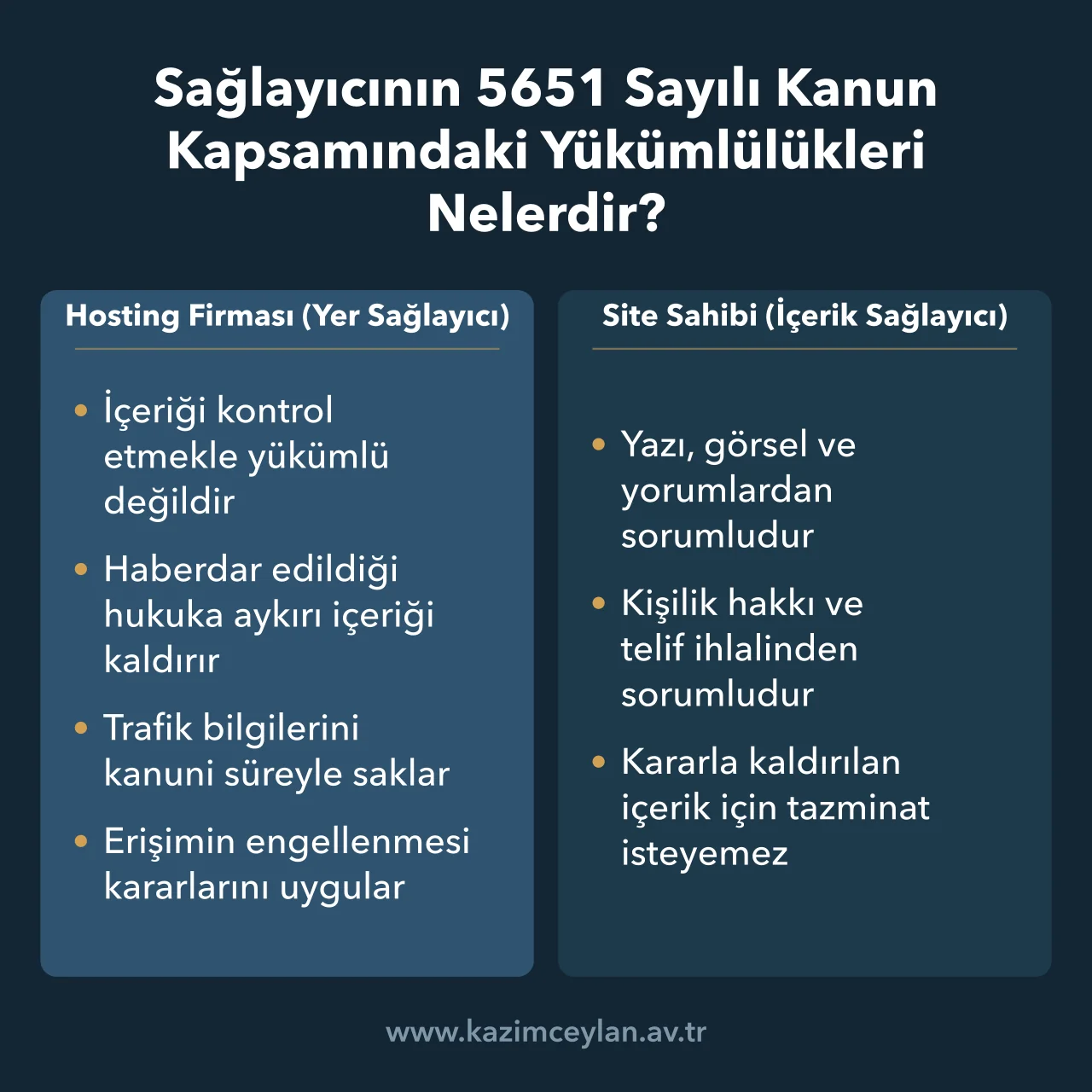 Hosting firması ile site sahibinin içerikten doğan sorumluluklarını karşılaştıran şema