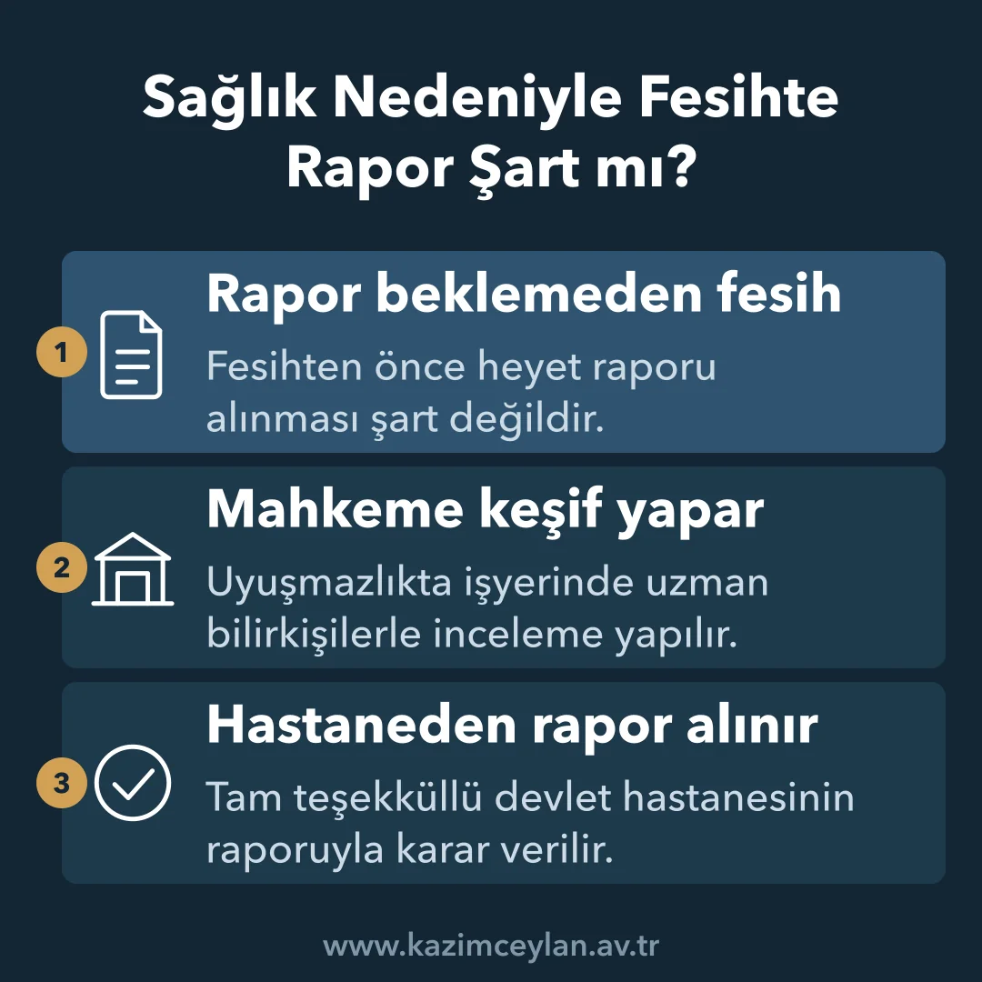 Sağlık Nedeniyle Fesihte Rapor Şart mı Sağlık nedeniyle fesihte rapor şartı olmadığını ve raporun davada mahkemece aldırıldığını gösteren adımlar