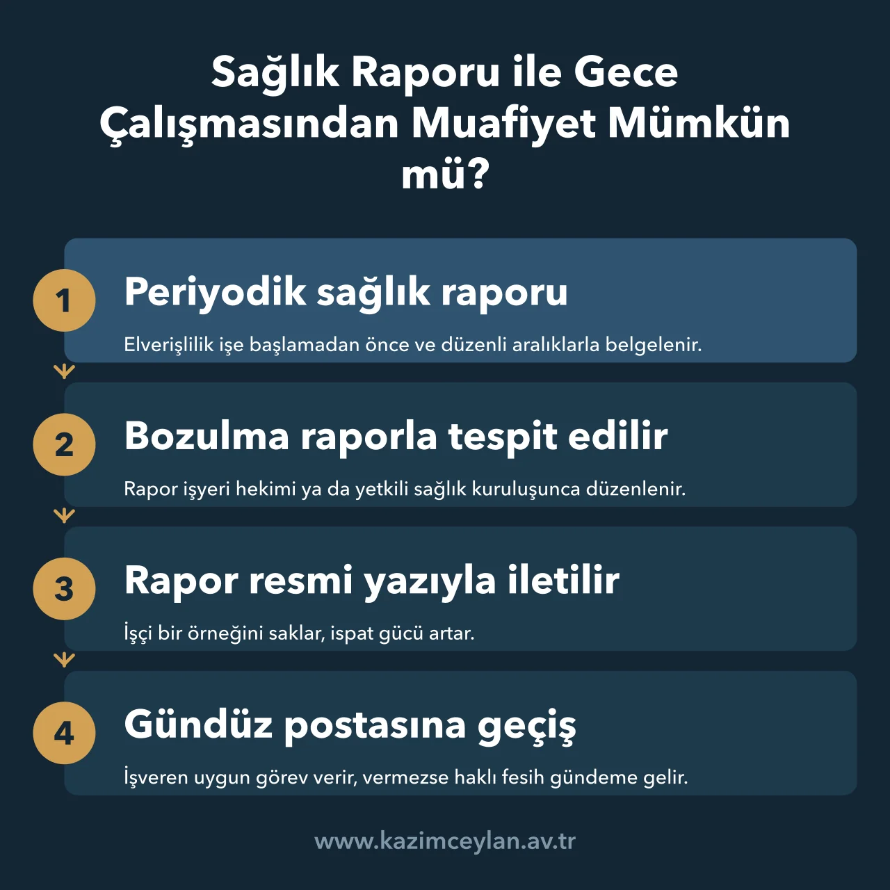 Sağlık Raporu ile Gece Çalışmasından Muafiyet Mümkün mü Sağlık raporuyla gece postasından gündüz postasına geçiş sürecini gösteren akış
