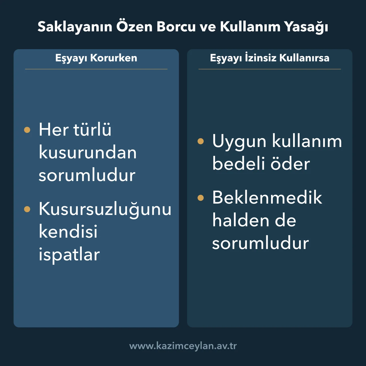 Saklayanın koruma sorumluluğunu izinsiz kullanımın sonuçlarıyla karşılaştıran şema