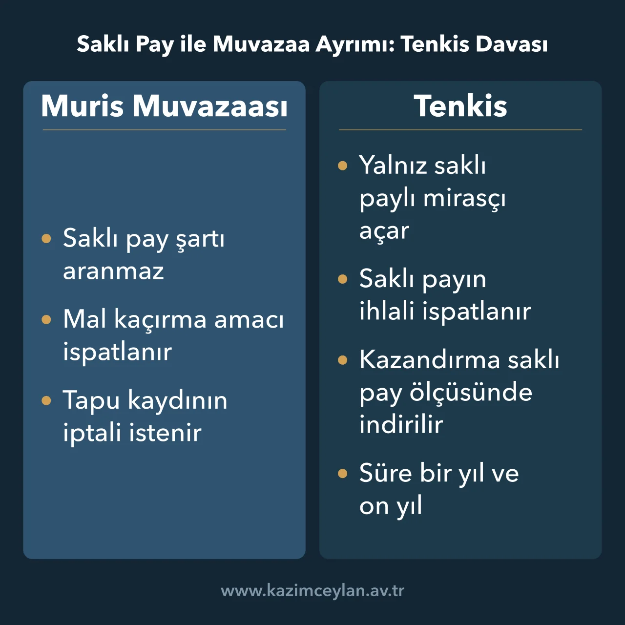 Muris muvazaası ile tenkis davası arasındaki farkı gösteren karşılaştırma kartı