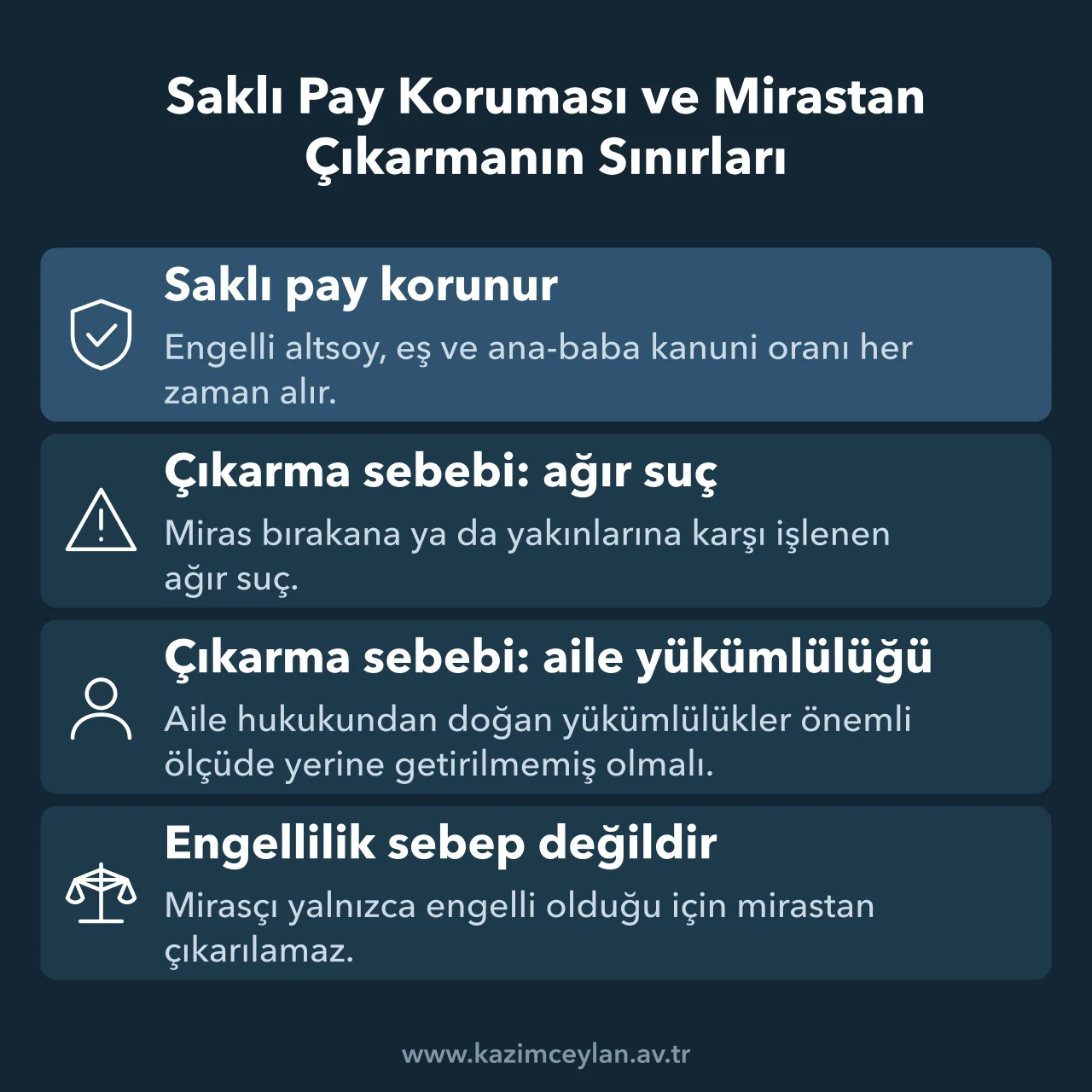 Engelli mirasçının saklı payı ve kanunda sayılan iki mirastan çıkarma sebebi
