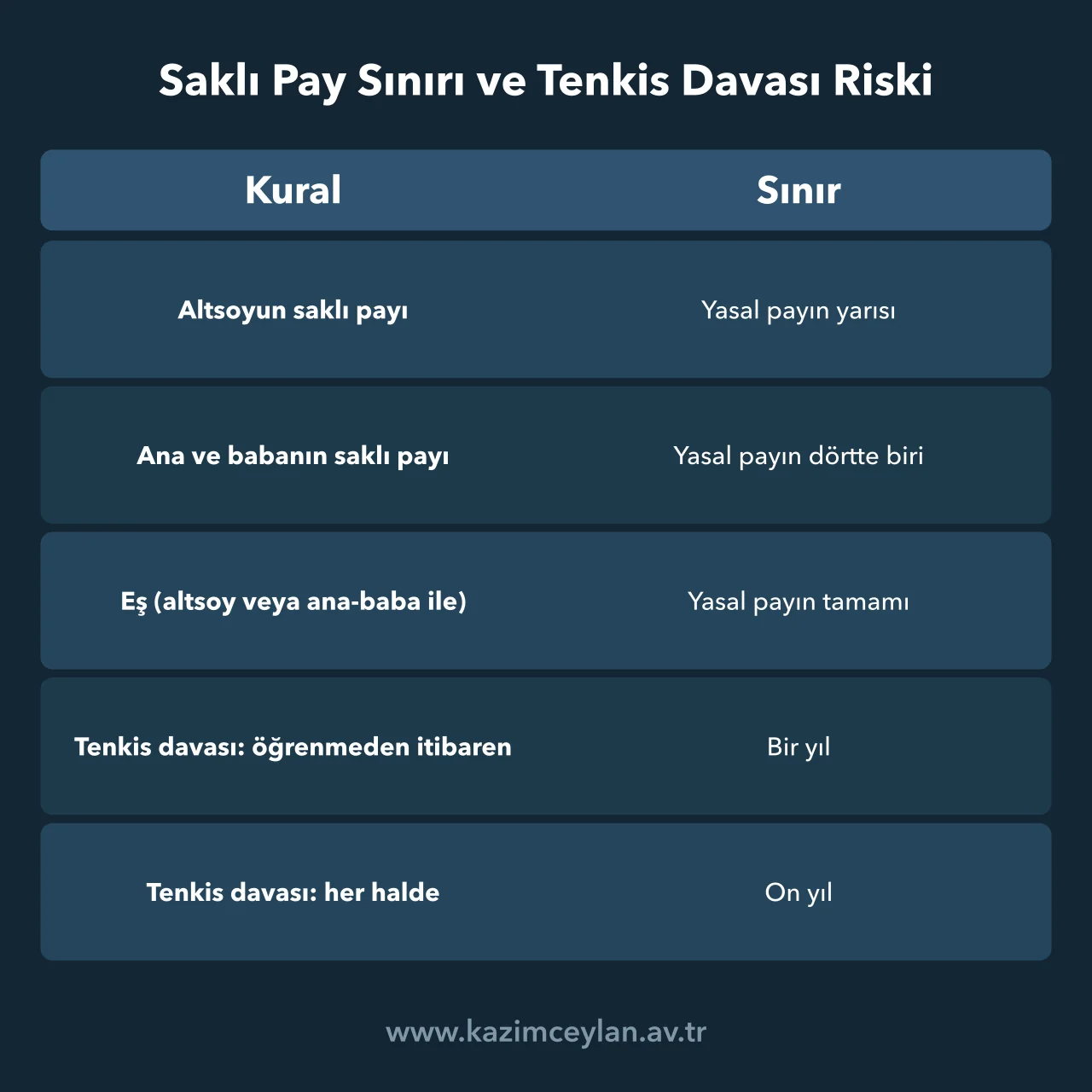 Altsoy, ana-baba ve eşin saklı paylarını ve tenkis davası sürelerini gösteren tablo