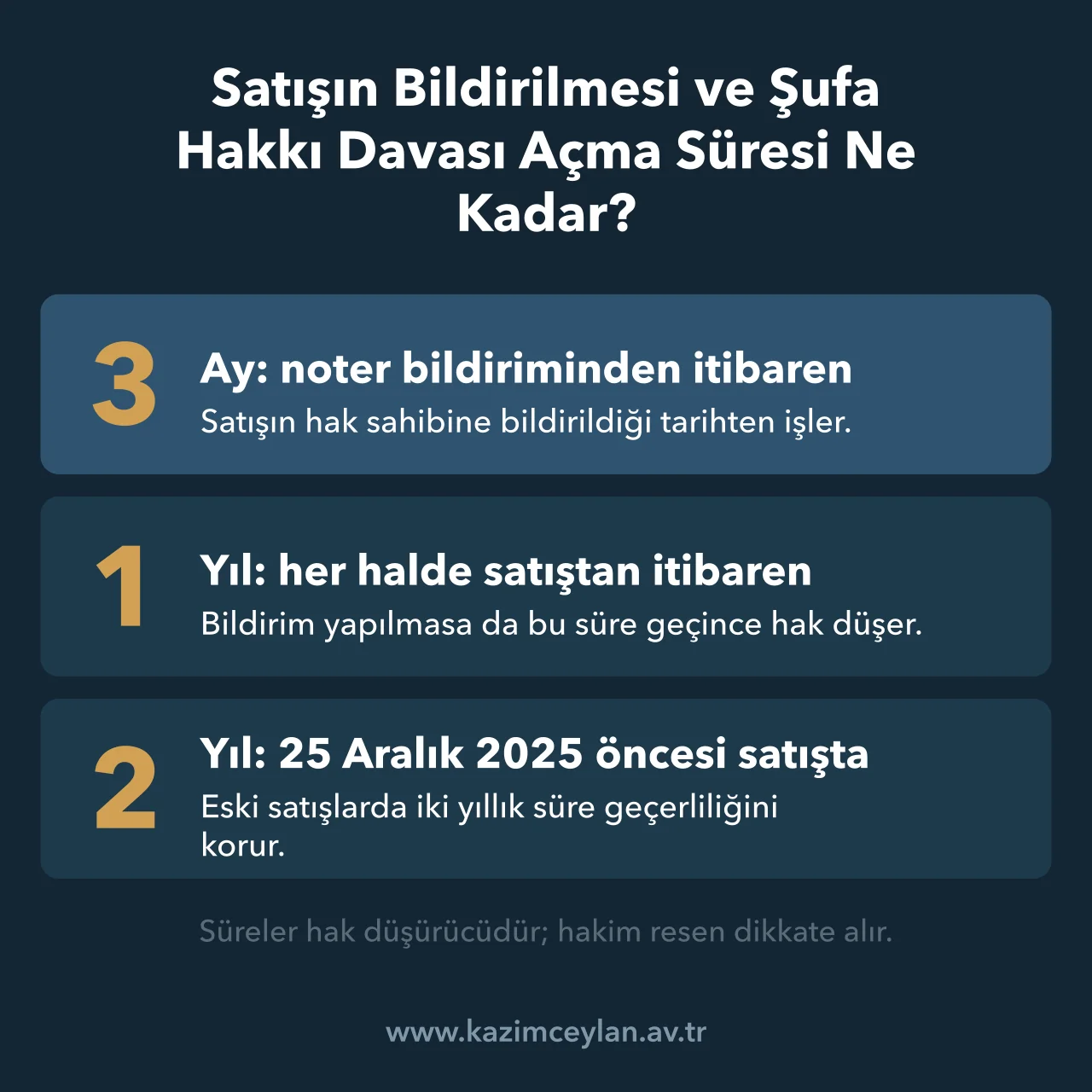 Satışın Bildirilmesi ve Şufa Hakkı Davası Açma Süresi Ne Kadar Önalım hakkının bildirimden üç ay, satıştan bir yıl sonra düştüğünü gösteren süre şeması