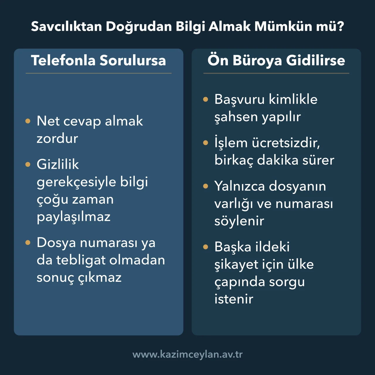 Savcılığa telefonla sorma ile ön büroya şahsen başvurma farkını gösteren şema