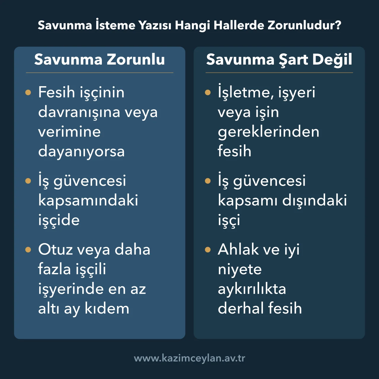 Savunma İsteme Yazısı Hangi Hallerde Zorunludur Fesihten önce işçiden savunma alınması gereken ve gerekmeyen halleri ayıran şema
