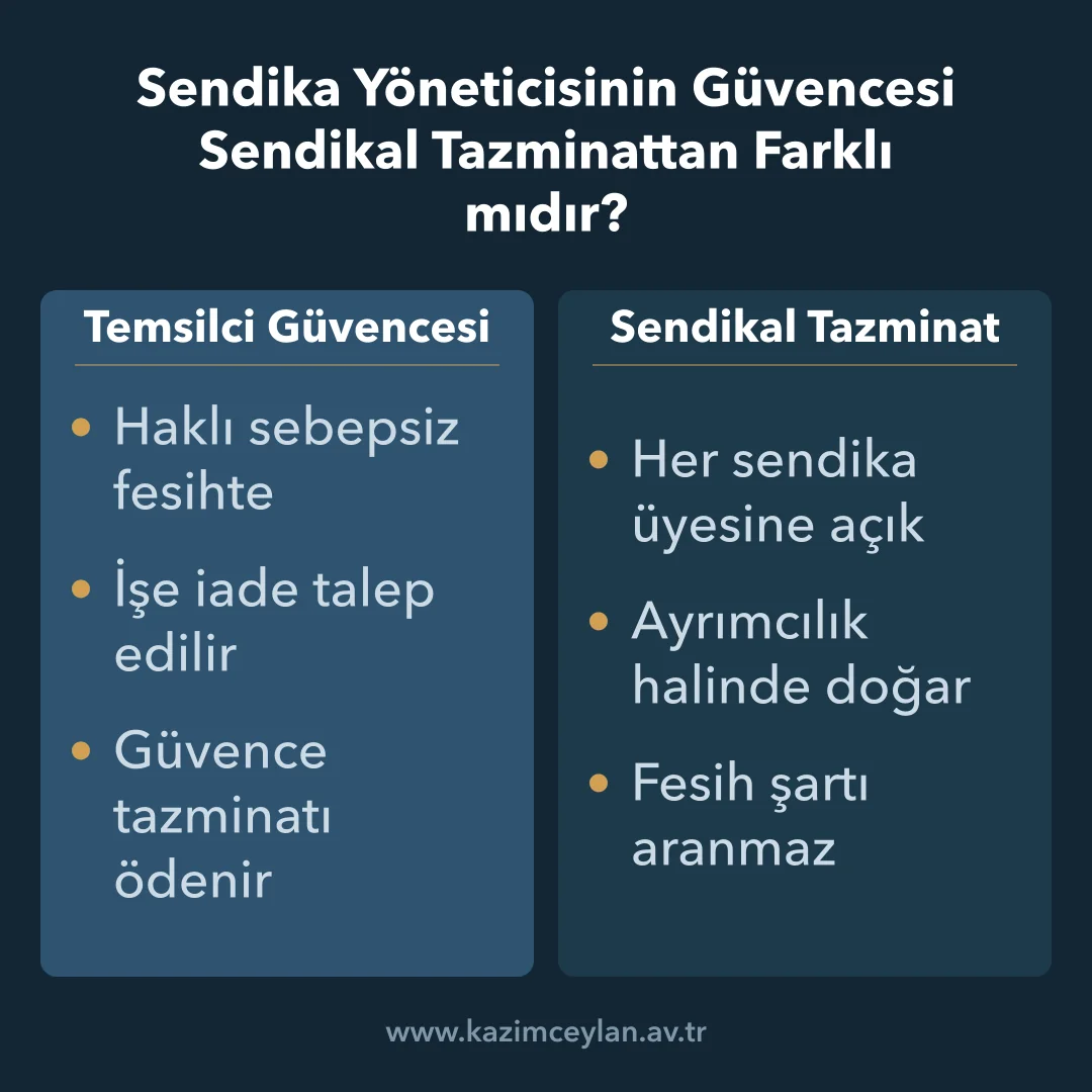 Sendika Yöneticisinin Güvencesi Sendikal Tazminattan Farklı mıdır Temsilci güvencesi ile sendikal tazminatı karşılaştıran şema