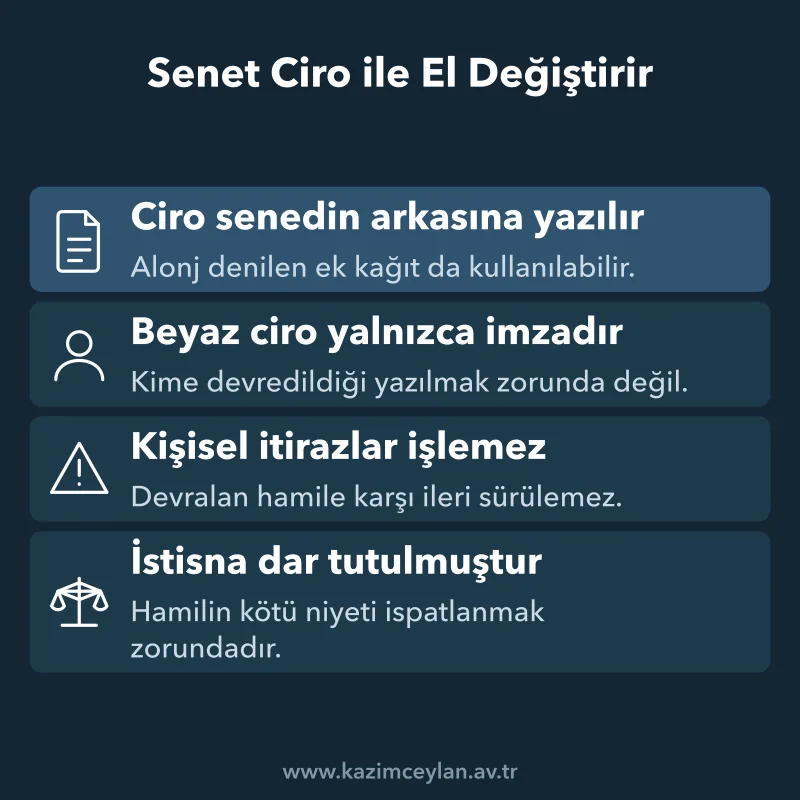 Senet Ciro ile El Değiştirir Senedin ciro ile devredilmesini ve devralan hamile karşı itiraz sınırını gösteren şema