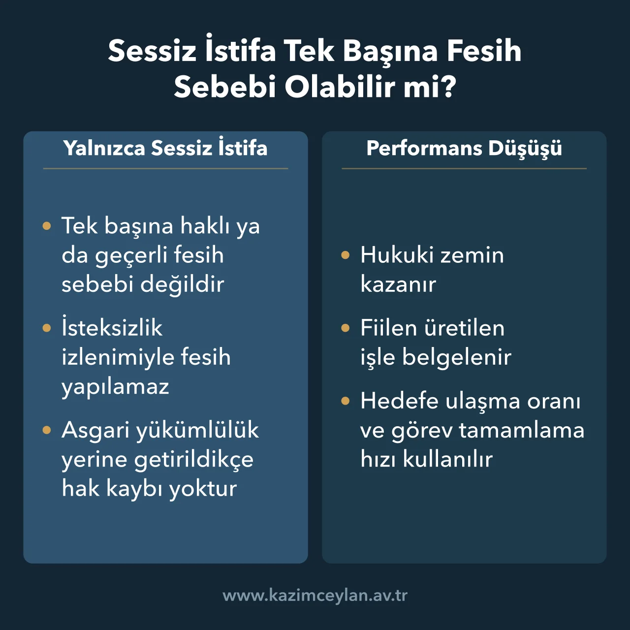 Sessiz İstifa Tek Başına Fesih Sebebi Olabilir mi Sessiz istifa ile belgelenmiş performans düşüşünün fesih bakımından farkını gösteren şema