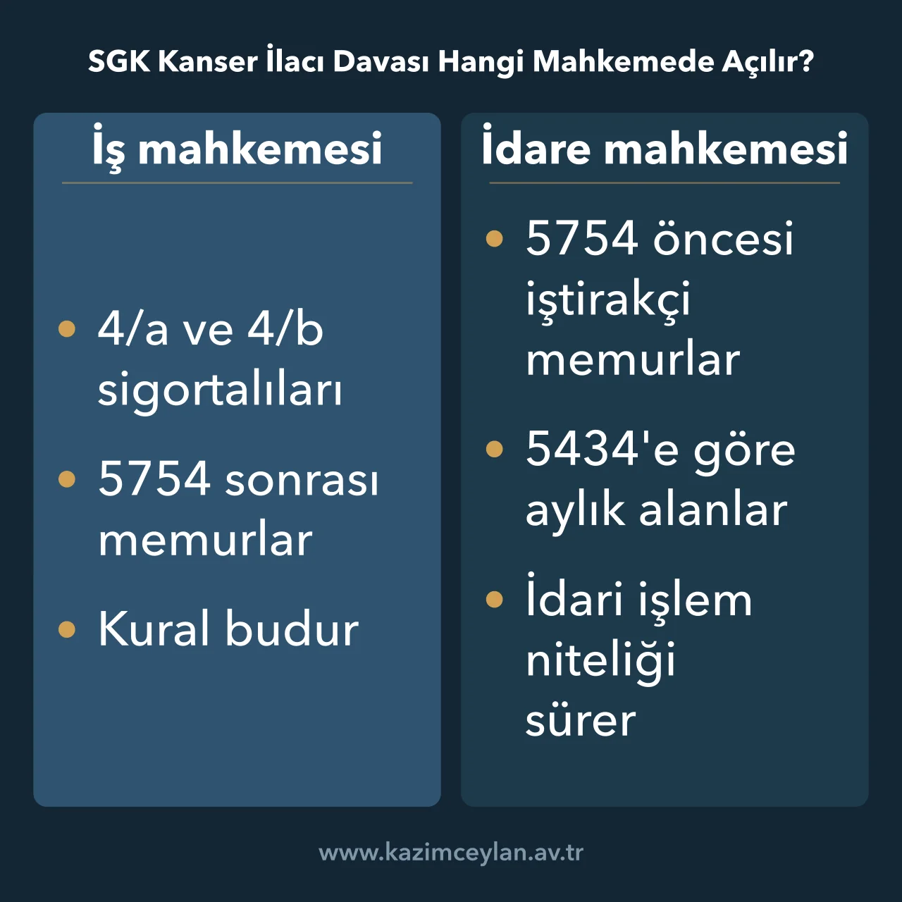 SGK Kanser İlacı Davası Hangi Mahkemede Açılır Sigortalılık statüsüne göre iş mahkemesi ya da idare mahkemesinin görevli olduğunu gösteren şema