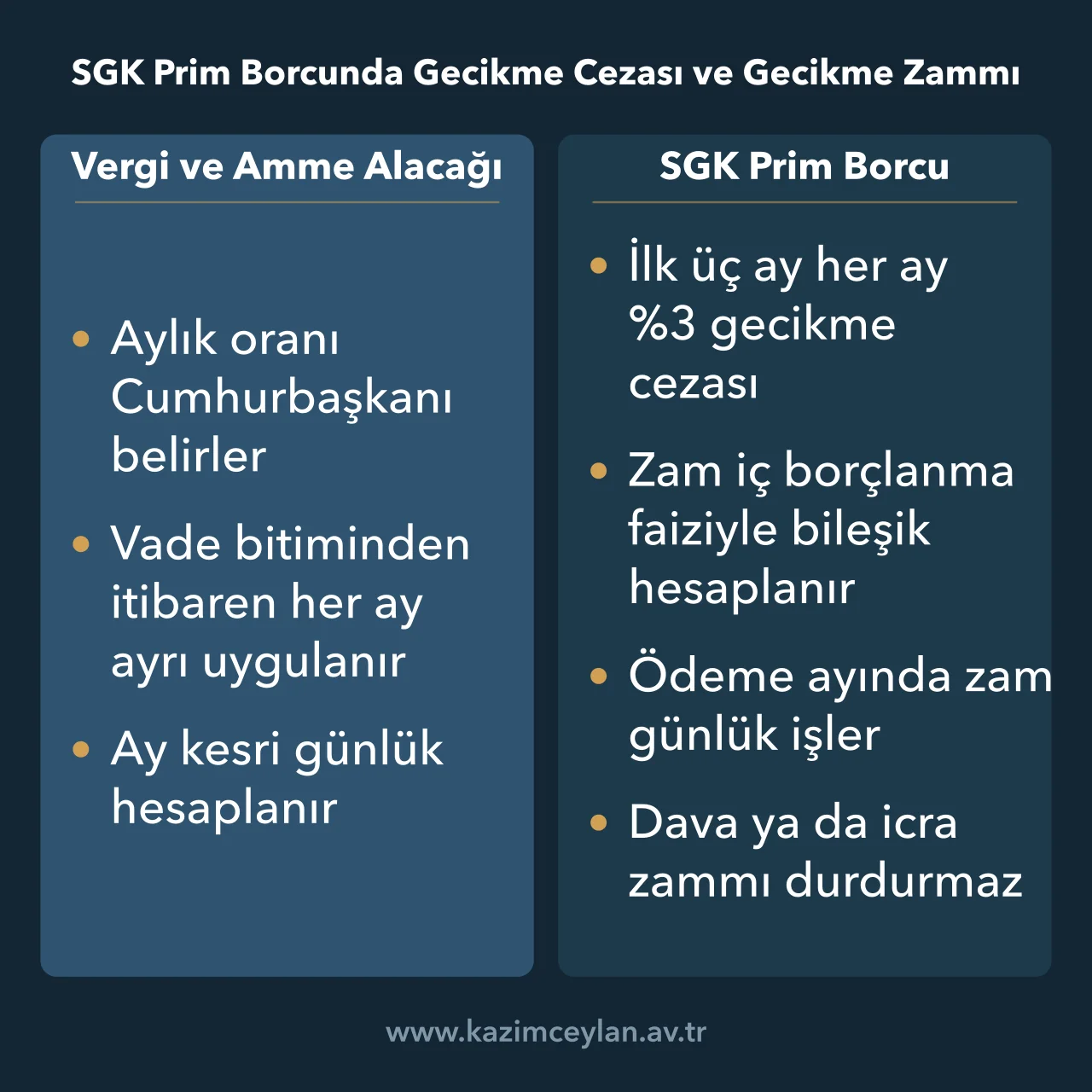 Vergi borcundaki gecikme zammı ile SGK prim borcundaki gecikme cezası ve zammının karşılaştırması
