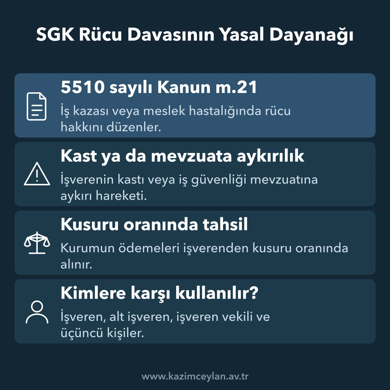 5510 sayılı Kanun 21. maddeye göre rücu şartlarını ve davalı olabilecekleri gösteren şema