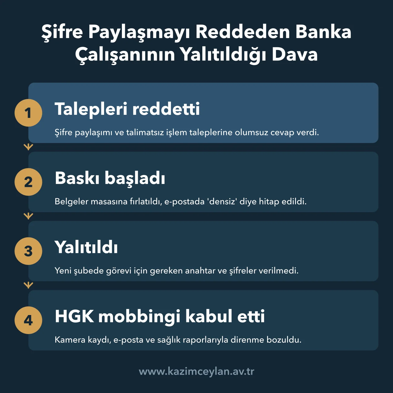 Şifre paylaşımını reddeden banka çalışanına yönelik yalıtmanın aşamalarını gösteren akış