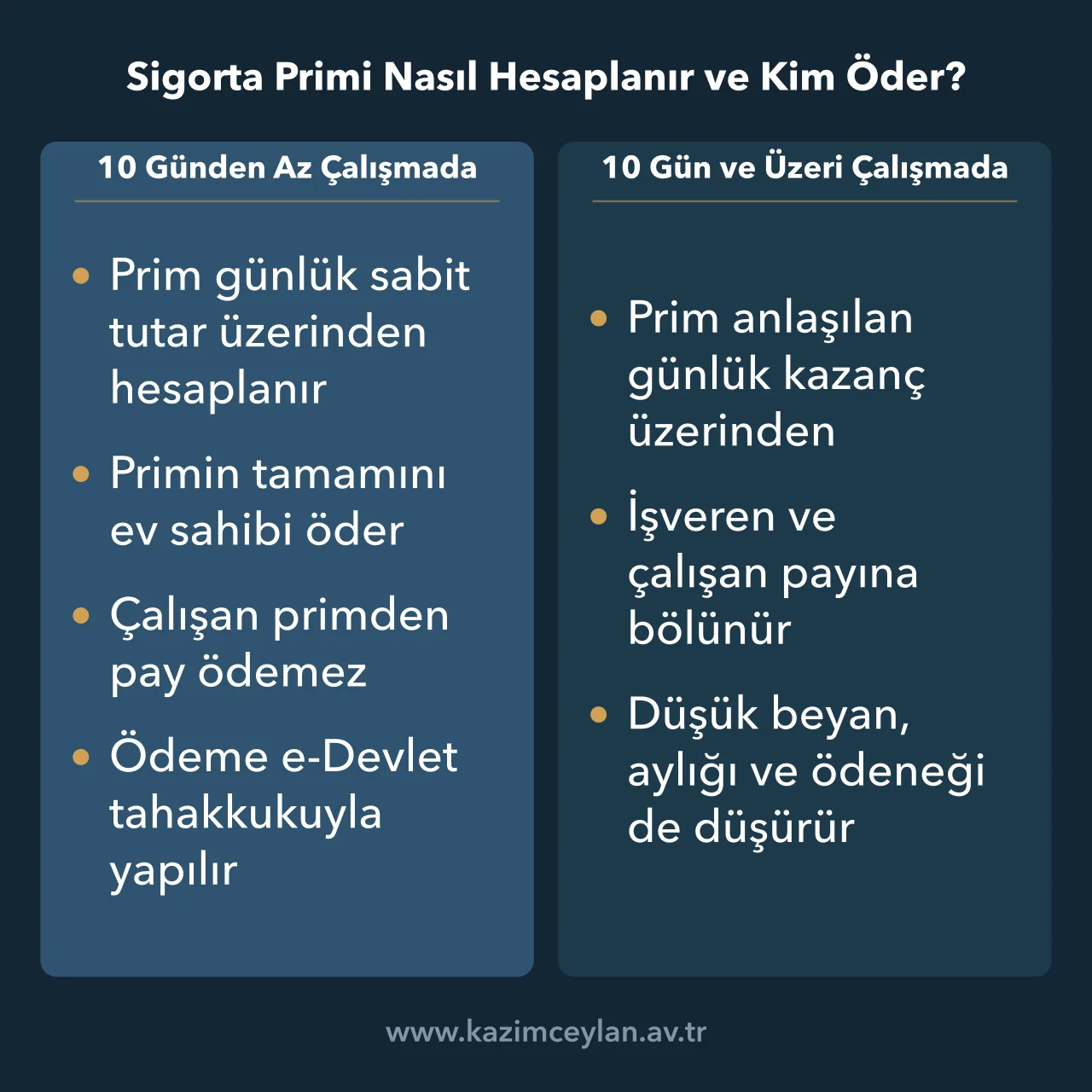 Sigorta Primi Nasıl Hesaplanır ve Kim Öder Ev hizmetlerinde aylık gün sayısına göre primin hesabını ve ödeyeni karşılaştıran şema