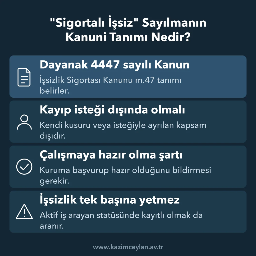 Sigortalı İşsiz Sayılmanın Kanuni Tanımı Nedir 4447 sayılı Kanuna göre sigortalı işsiz sayılmanın dört unsurunu gösteren şema