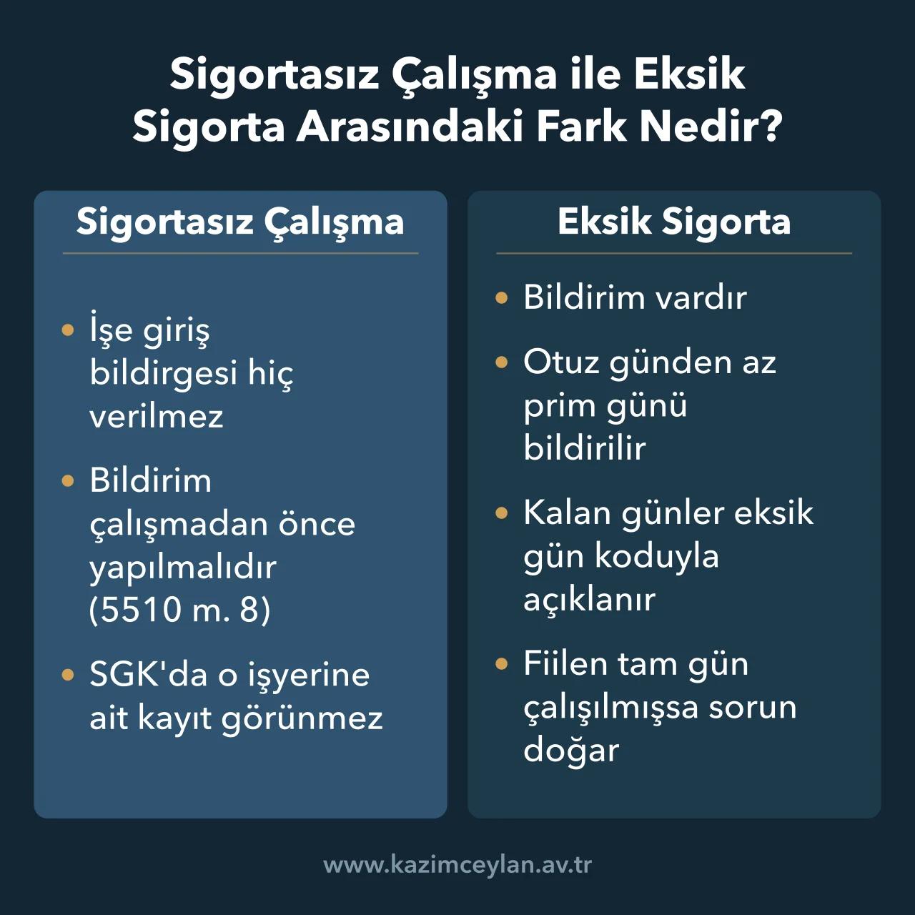 Hiç bildirilmeyen çalışma ile eksik prim günü bildirilen çalışmayı karşılaştıran şema