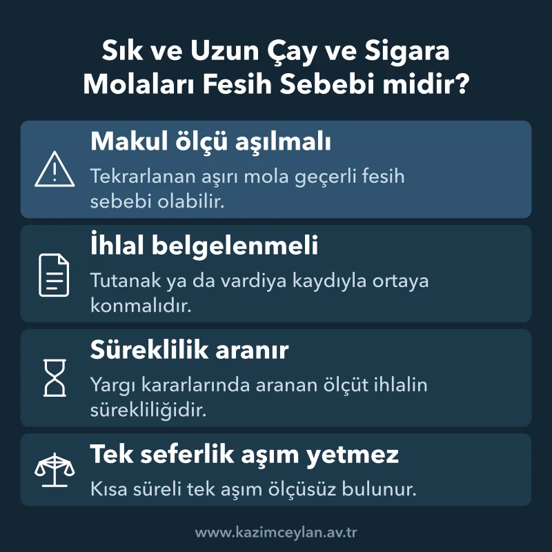 Sık ve Uzun Çay ve Sigara Molaları Fesih Sebebi midir Mola kullanımının hangi koşullarda geçerli fesih sebebi sayıldığını özetleyen şema