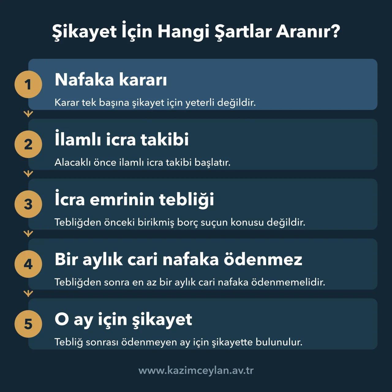 Şikayet İçin Hangi Şartlar Aranır Nafaka kararından icra emri tebliğine ve ödenmeyen aya uzanan şikayet öncesi adımlar