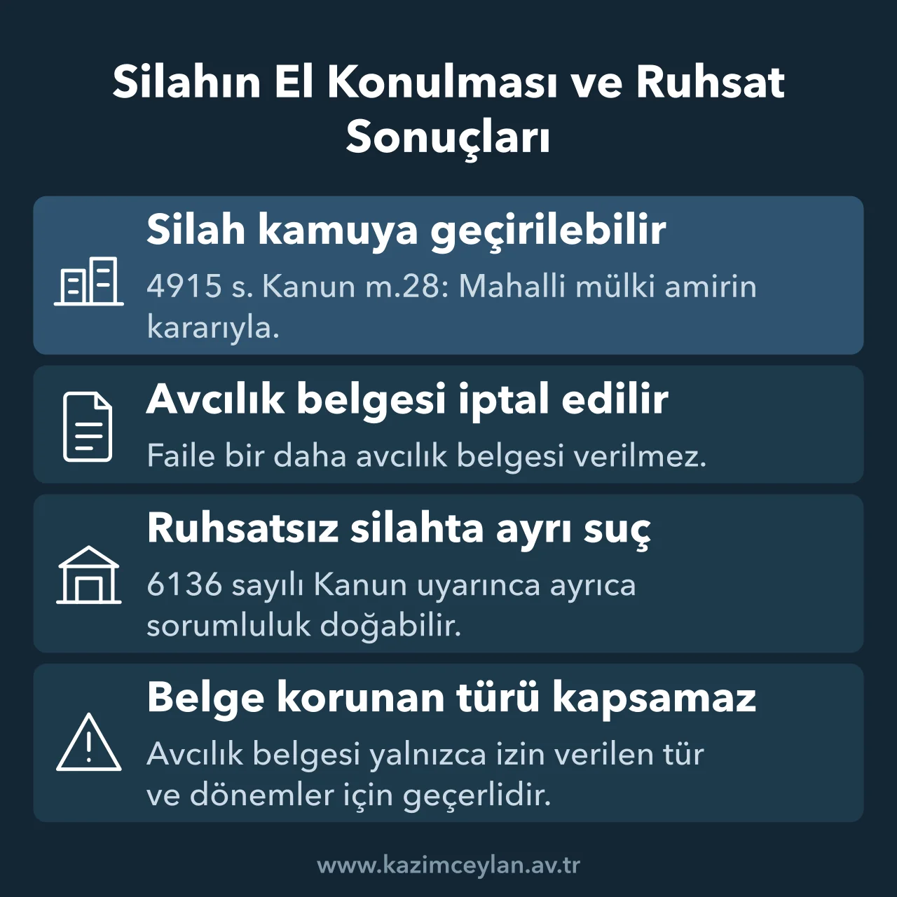 Silahın El Konulması ve Ruhsat Sonuçları Yasa dışı ayı avında silaha el konulması, belge iptali ve ruhsat sonuçlarını gösteren kart