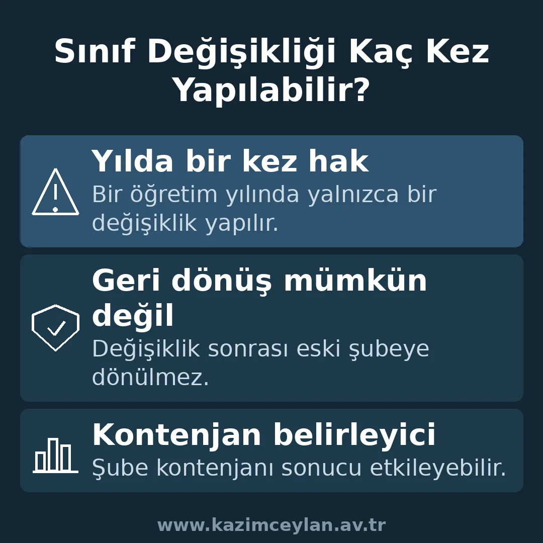 Sınıf Değişikliği Kaç Kez Yapılabilir Sınıf değişikliğinin kaç kez yapılabileceğini gösteren şema