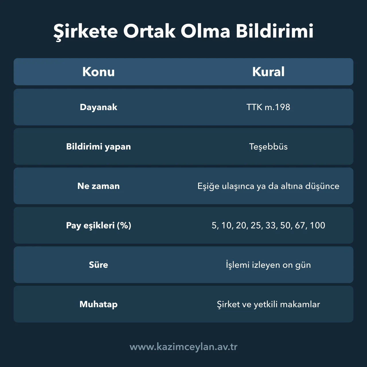 Pay edinme bildiriminin dayanağını, eşiklerini, süresini ve muhatabını özetleyen tablo