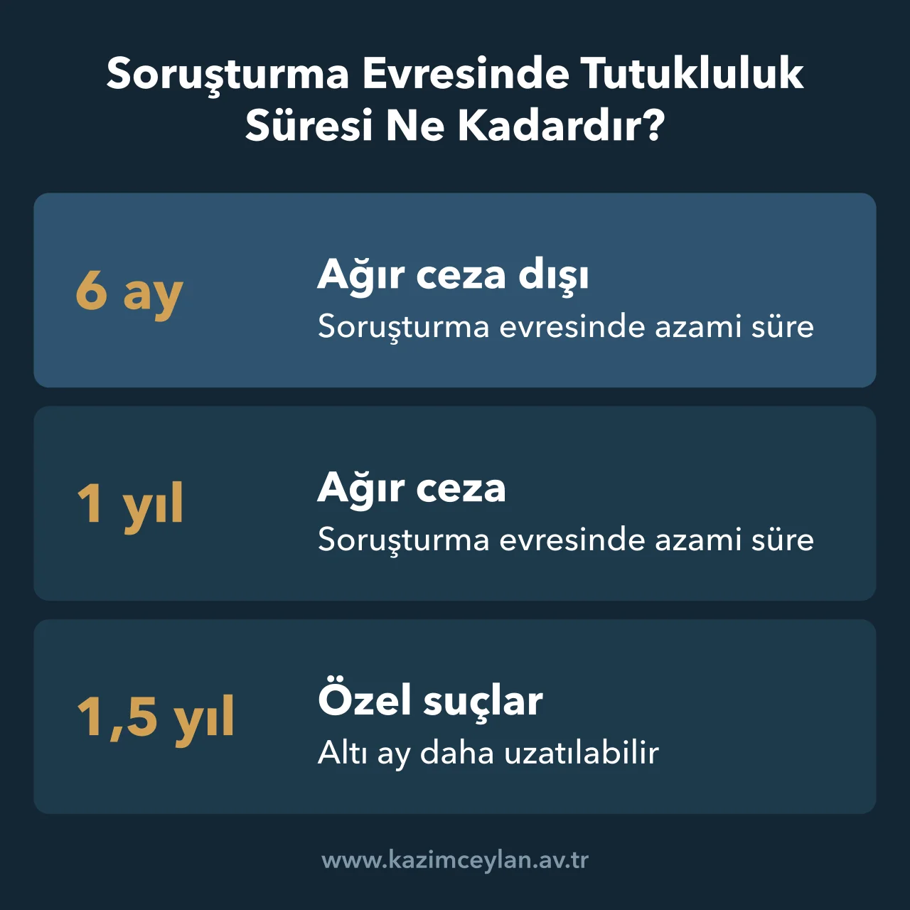 Soruşturma Evresinde Tutukluluk Süresi Ne Kadardır Soruşturma evresinde tutukluluk sürelerini gösteren rakam kartı