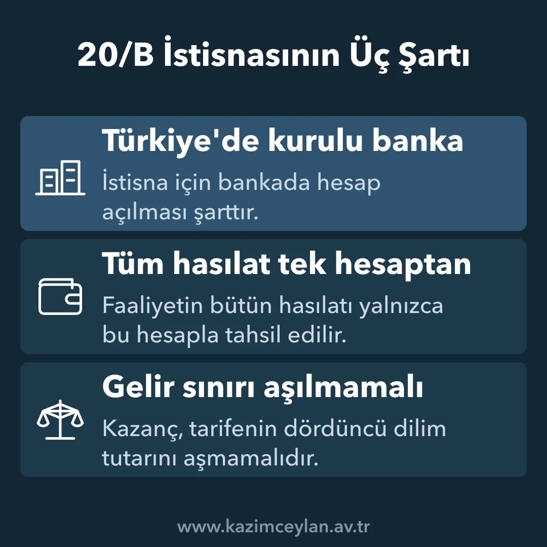 Sosyal Medya Vergi İstisnasının Üç Şartı Sosyal medya vergi istisnasının üç şartını gösteren şema