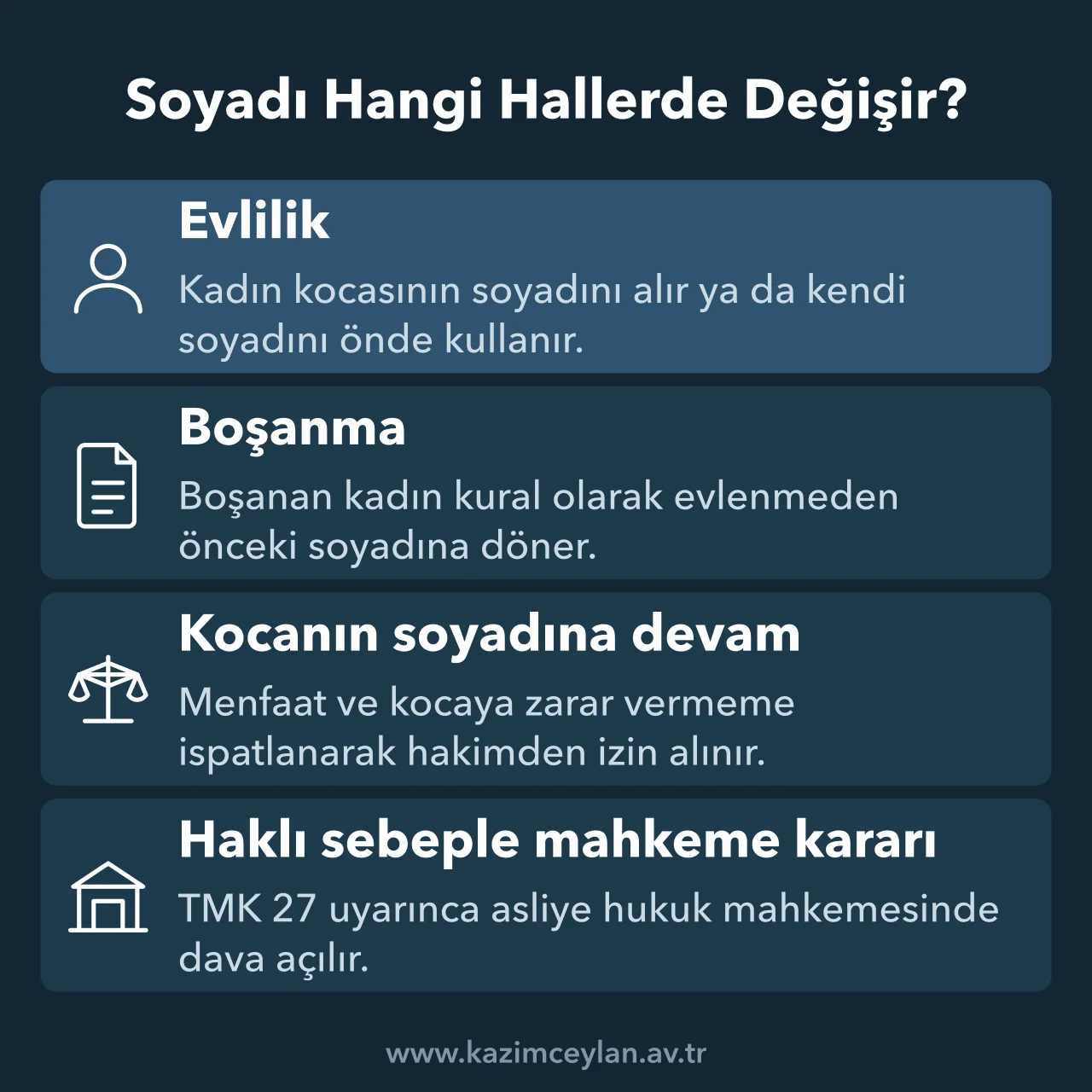 Evlilik, boşanma ve mahkeme kararıyla soyadının değiştiği halleri gösteren şema