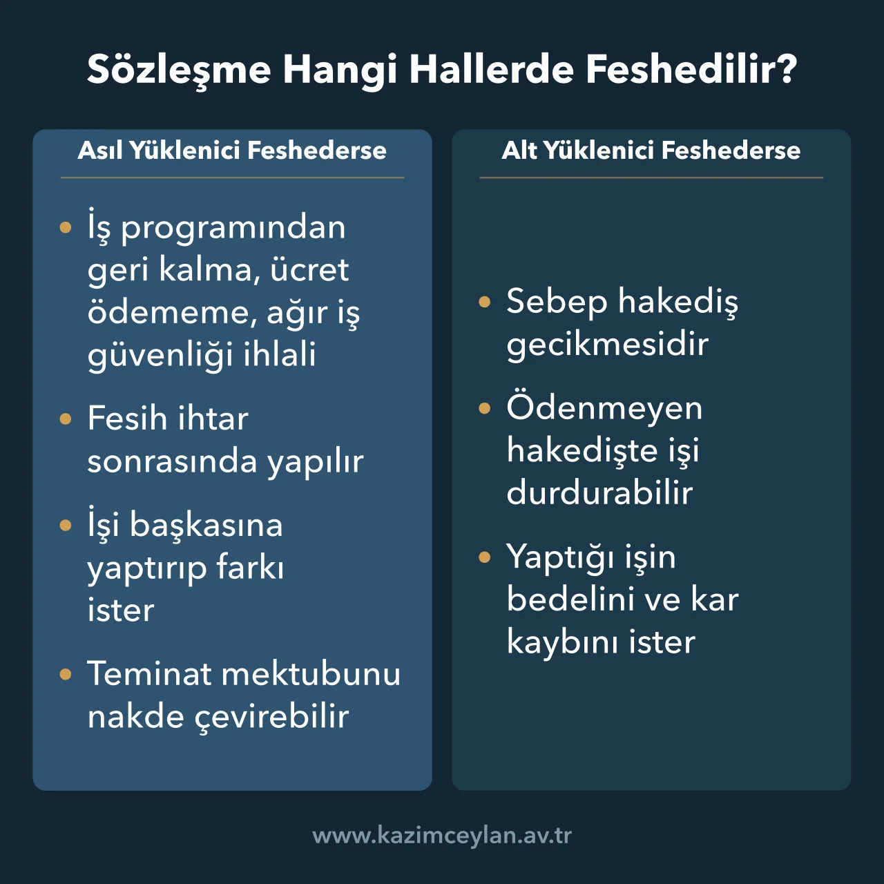 Asıl yüklenici ile alt yüklenicinin fesih sebeplerini ve sonuçlarını ayıran şema